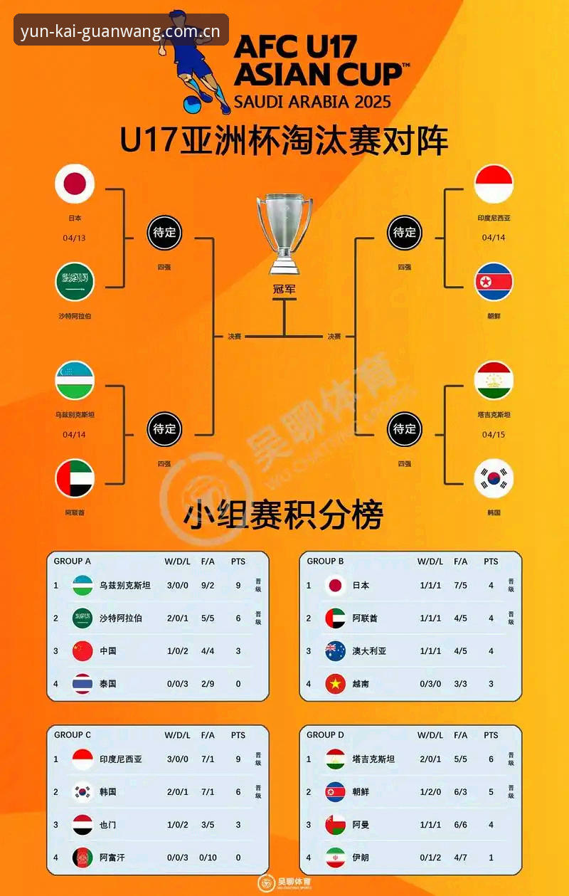 云开注册入口攻略 U17世界杯分组抽签vs观赛体验:中国男女足命运如何?资深用户谈云开平台实测对比分析